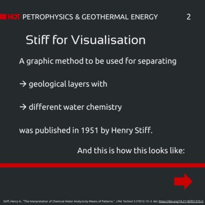 Changes in Water Chemistry - Salinity: Slide 2: Stiff for Visualisation is a graphic method to be used for separating geological layers with different water chemistry. It was published in 1951 by Henry Stiff.
